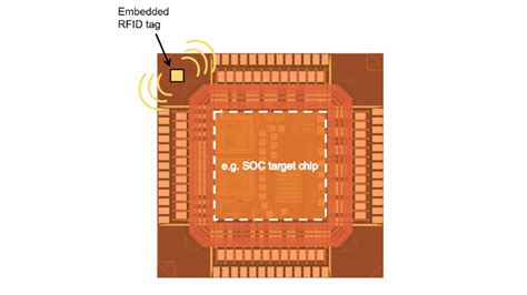 tiniest rfid chips|Smaller Chips Open Door to New RFID Applications.